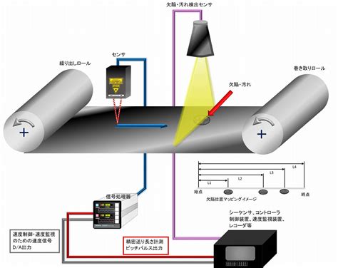 Image result for Distributed Control System for Robots