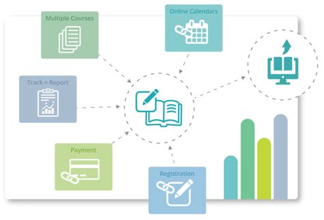 Image result for Competency Based Intructions