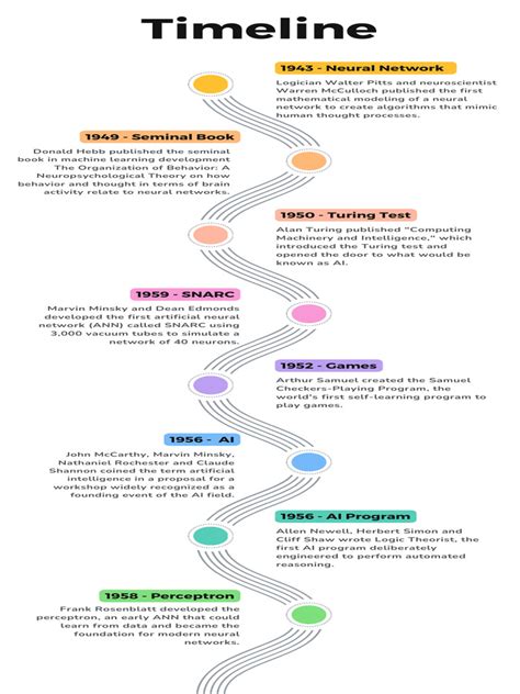 Machine Learning Historia 的图像结果