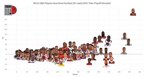 近十年NBA总冠军季后赛胜利贡献值（WS）饼图一览 - 知乎