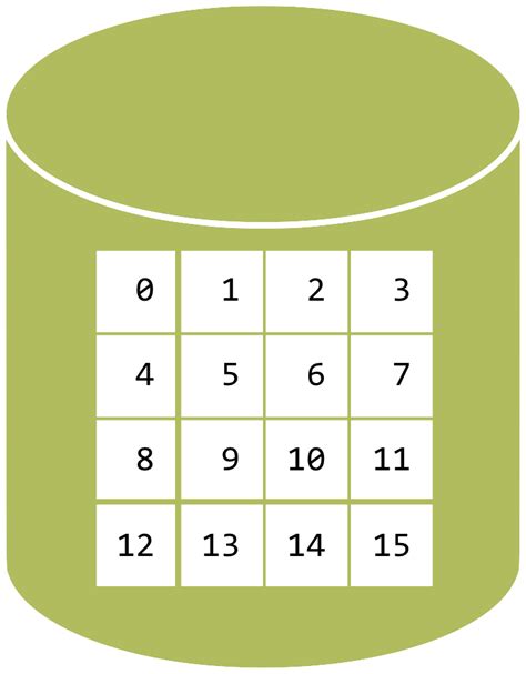 Five Types of Local Storage 的图像结果