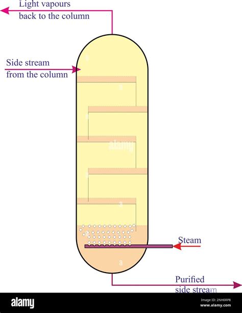 Image result for Side Stream Line