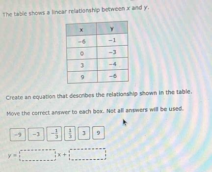 Image result for Linear Modelling