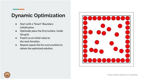 Image result for Wind Farm Layout Optimization MATLAB 2D
