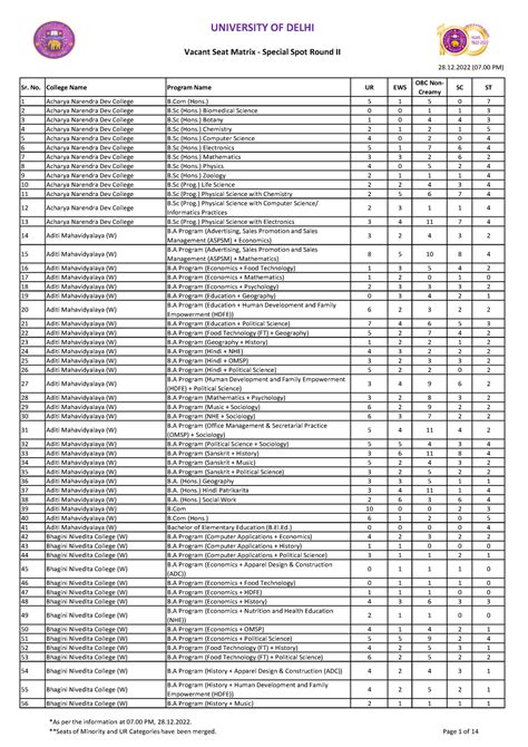 281222 Vacant Seat - Special Spot Round II - UNIVERSITY OF DELHI Vacant ...