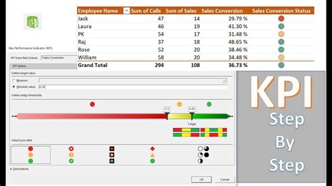 Rezultat imagine pentru PowerPivot Example YouTube