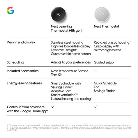 Questions and Answers: Google Nest Learning Thermostat (4th gen) with ...
