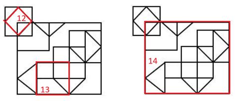 How many squares are there in the given figure?