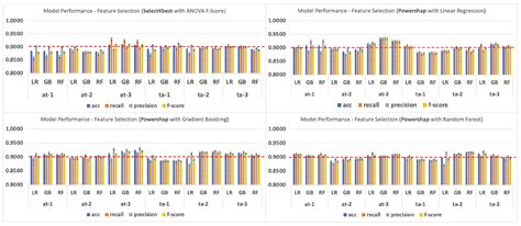Comparing ANOVA and PowerShap Feature Selection Methods via Shapley ...