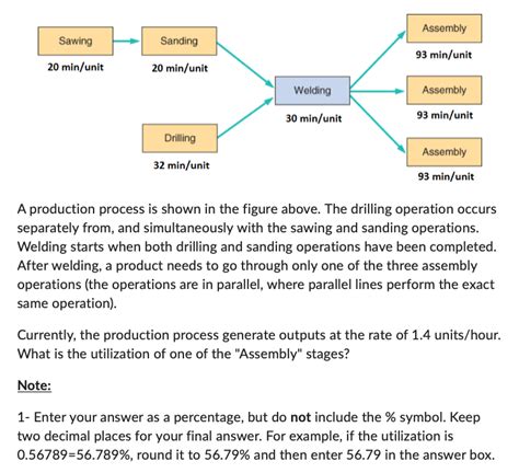 Production Process Figure 的图像结果