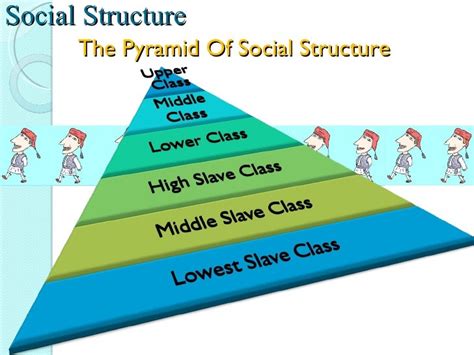 Modern Class Structure 的图像结果