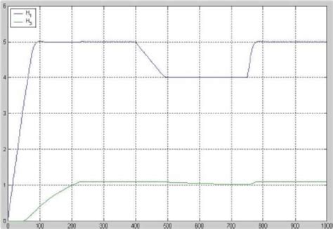 Storage Tank Project Using MATLAB In 的图像结果