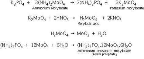 Theory and Procedure, Qualitative Analysis of Anions - Additional Study ...