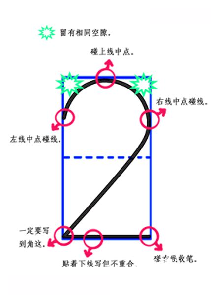 九正确的笔画顺序图,九的笔顺图片 - 伤感说说吧