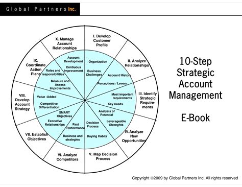 Image result for Active Management Framework Template