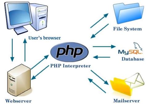 Quality PHP Hosting Solutions 2016 | Web Hosting Search