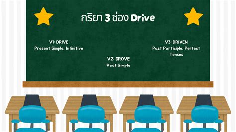 กริยา 3 ช่องของ Drive พร้อมคำแปลและตัวอย่างการใช้