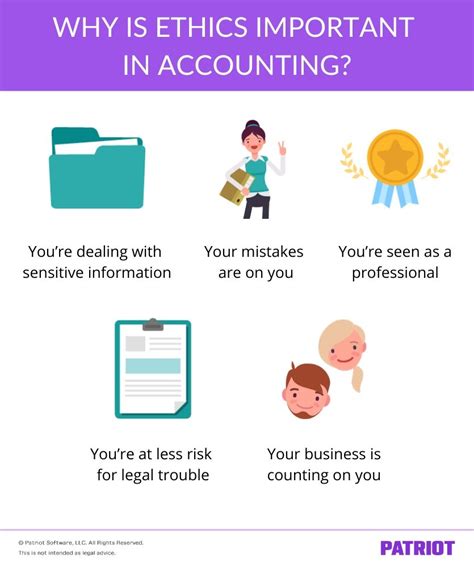 Ethics in Accounting 的图像结果