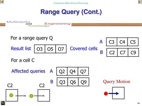 Image result for Continuous Event Stream Processing