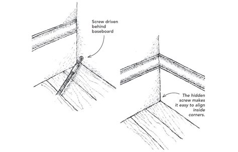 Image result for Baseboard Inside Corner Tips