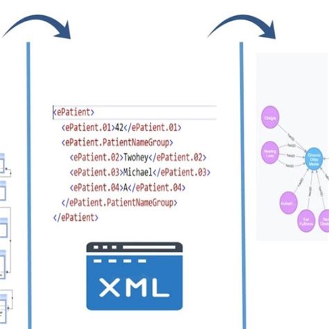 Clinical Data Repository 的图像结果