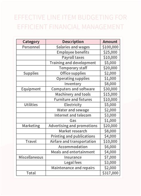 Free Budgeting Process Templates For Google Sheets And Microsoft Excel ...
