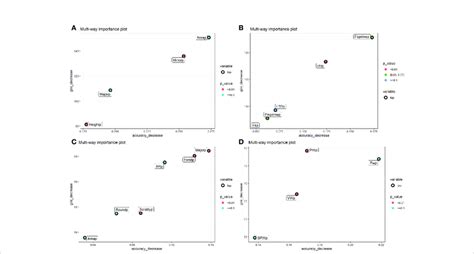 Random Forest Python Gini 的图像结果
