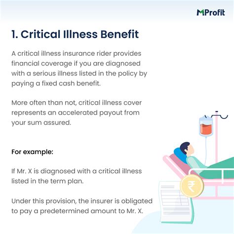 Insurance Analyser Series – Episode 7- Term Life Insurance Riders | MProfit