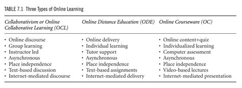 Collaborative Learning Theory 的图像结果