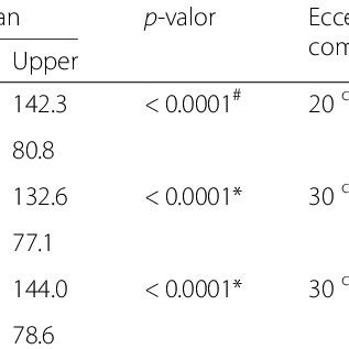 Image result for Visual Processing Speed