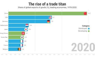 Image result for Countries Trading
