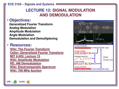 Signal Modulation and Demodulation 的图像结果