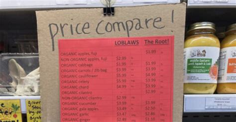 Local Store Prices 的图像结果