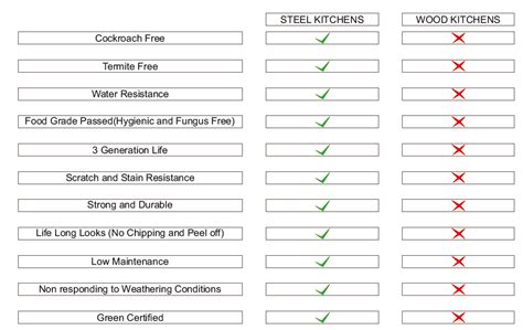 SS Kitchen Models & Specifications | AMEDEO