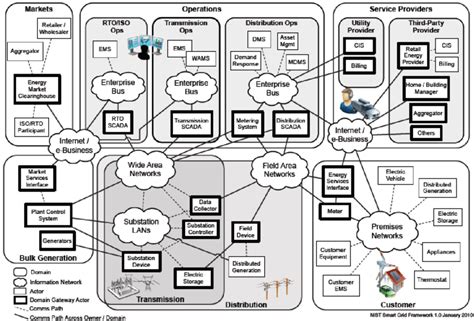 Net Grid Information 的图像结果