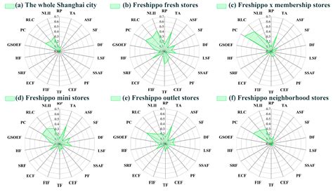 Classified Spatial Clustering and Influencing Factors of New Retail ...