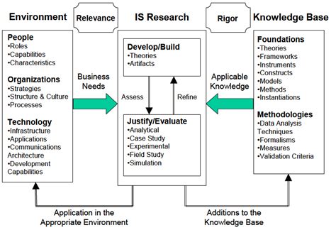 Information Systems Research Methods 的图像结果