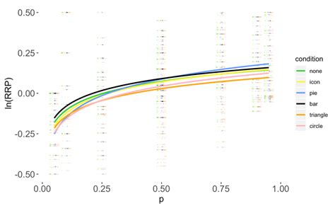 Logarithmic Regression Model 的图像结果