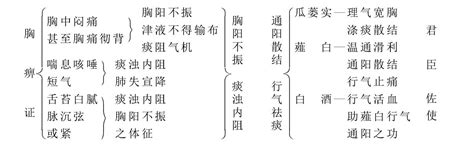 瓜蒌薤白白酒汤-中药学-医学