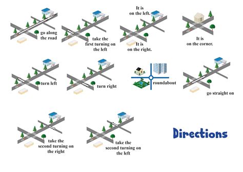 Directions Lesson ESL 的图像结果