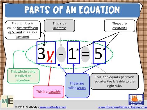 Image result for Algebra Equations