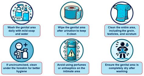 Clinical Recommendations for Managing Genitourinary Adverse Effects in ...