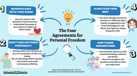 The Four Agreements Summary - Selected Reads