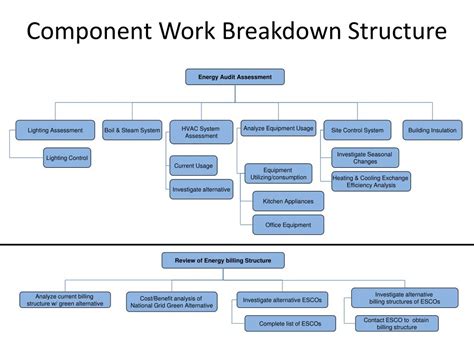 Image result for Om Breakdown Structures Fun Video