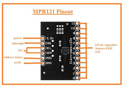 Image result for MPR121 Capacitive Touch Sensor