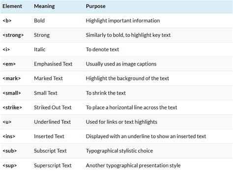 Image result for Simple Webpage Only HTML