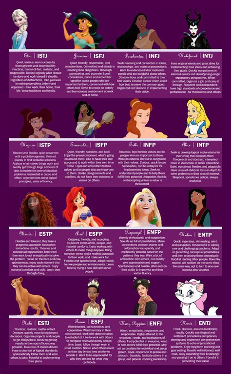 Disney Princesses And Their Traits