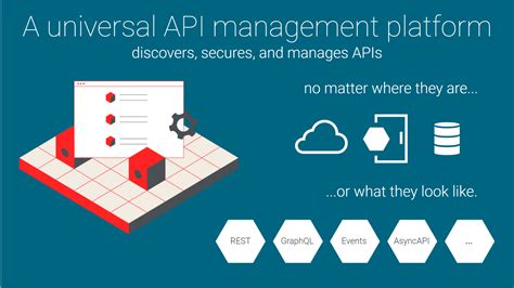 Image result for Cloud-Based API Management