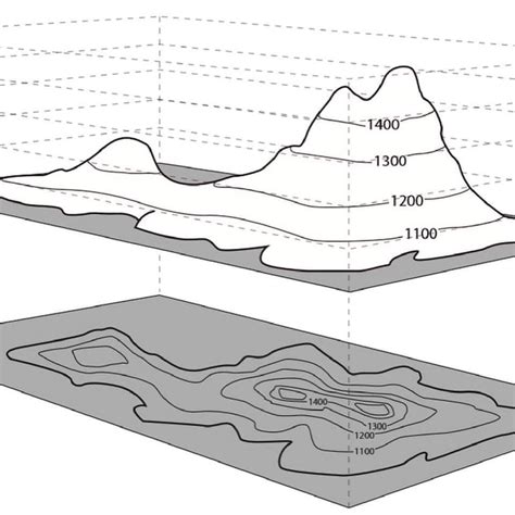 Image result for Topographic Map-Reading Examples