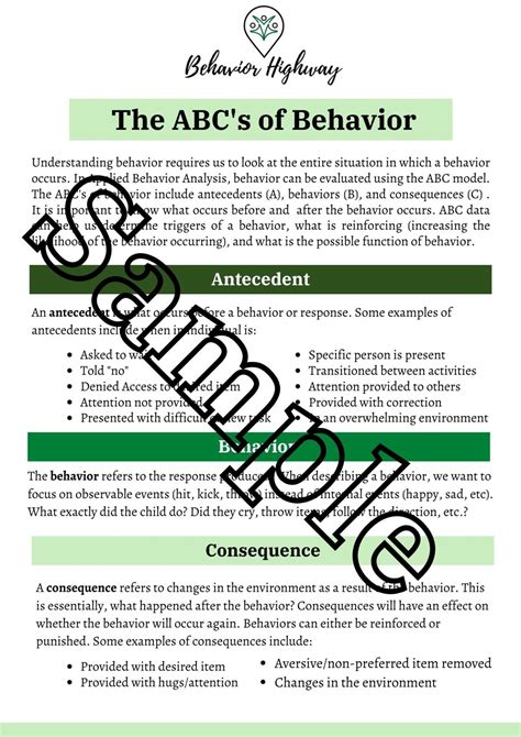 Image result for ABC and Functions of Behavior